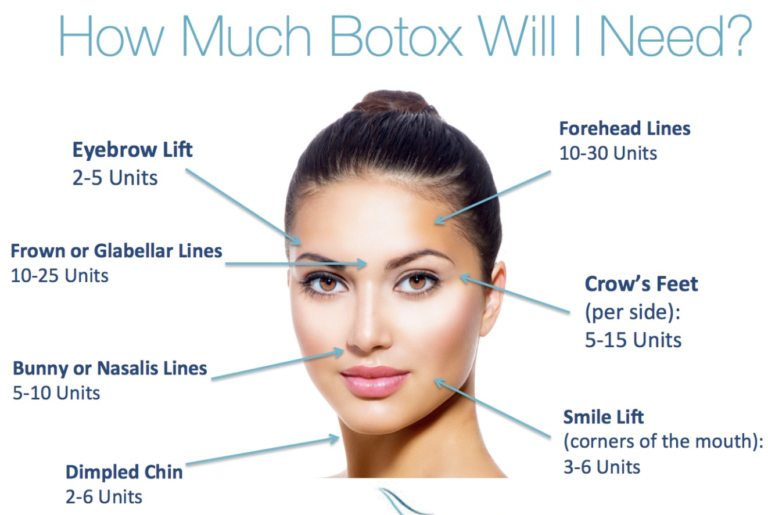 Why Is BOTOX So Expensive Better World MedSpa